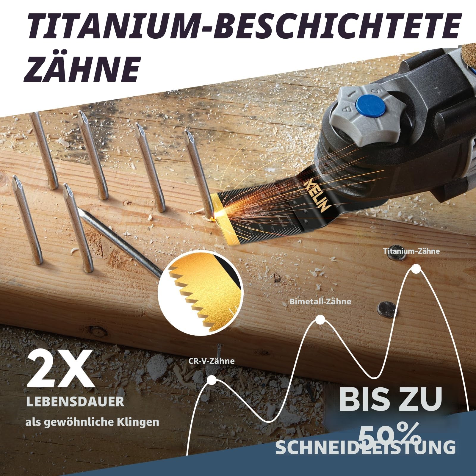 KELIN 16-tlg Titan-beschichtete Multitool Sägeblätter Set Oszillierende Sägeblätter Schneidet Metall, Universelles Oszillierende Werkzeuge Zubehör für Holz Kunststoff Metall 2
