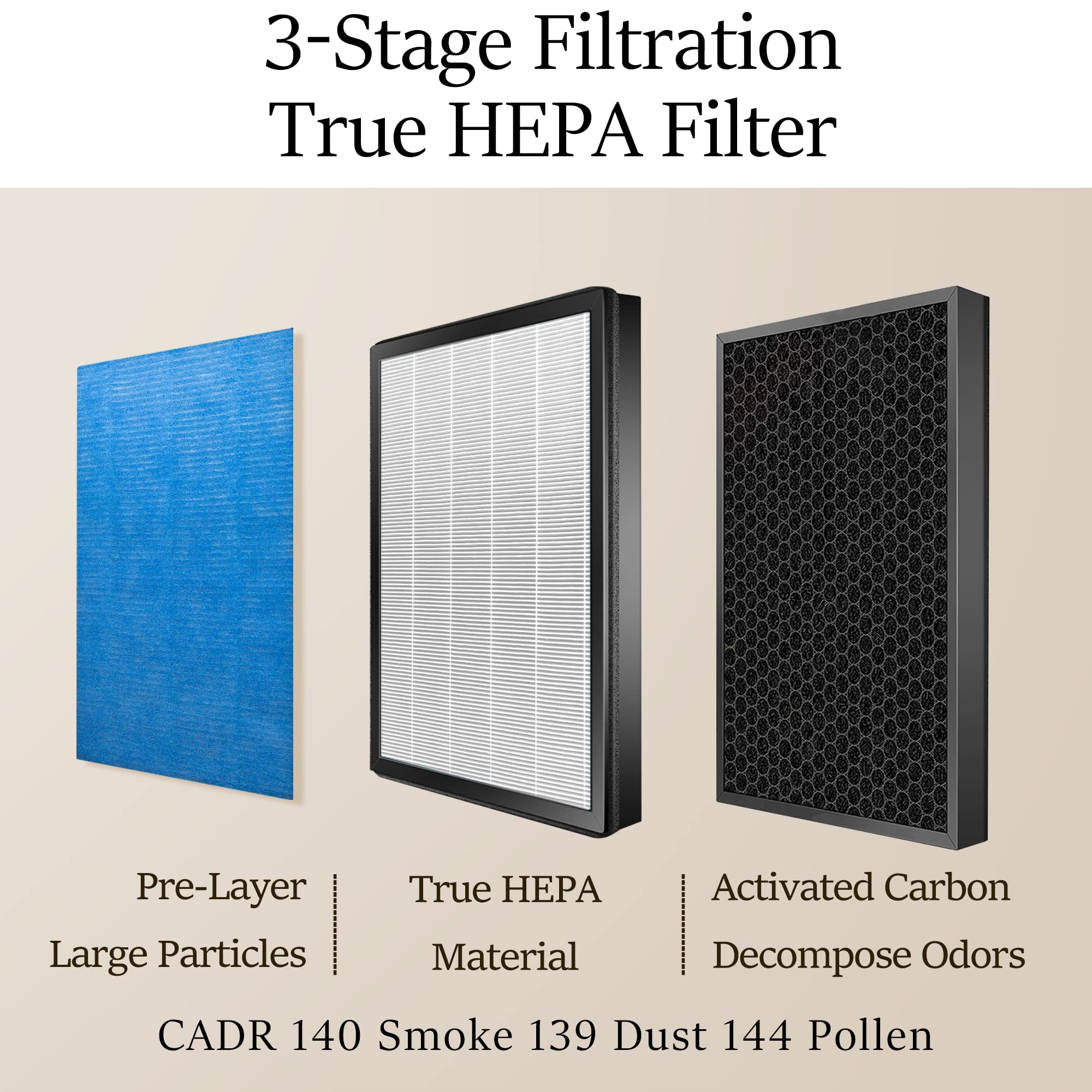 YIOU Air Purifier R1 Replacement Filter, 3-in-1 Pre-Filter, True HEPA Filter, High-Efficient Activated Carbon Filter(Pet Allergy),Deep Green
