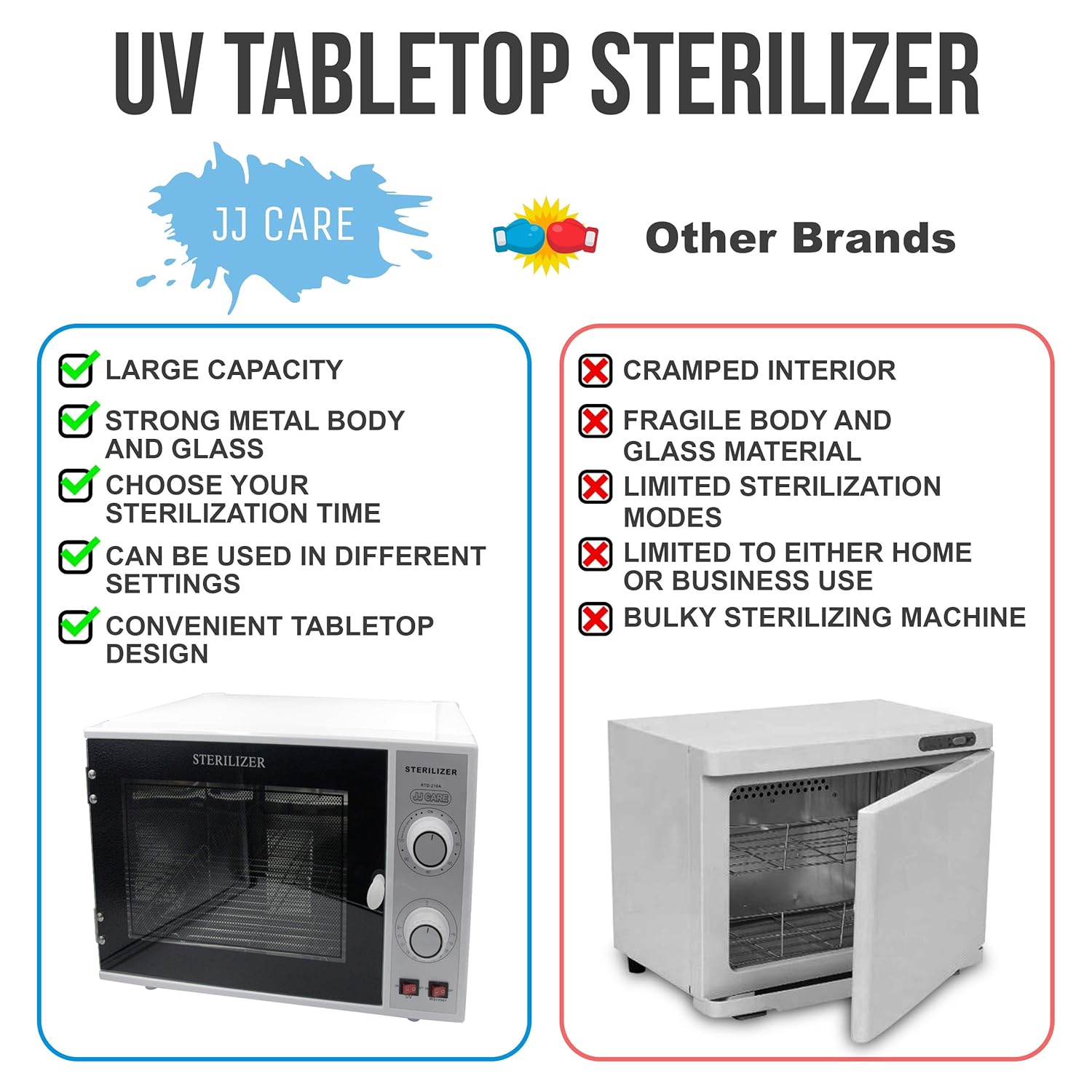 JJ CARE UV Sterilizer Box for Salon 15L Capacity, 2-in1 UV Light Sanitizer Box and Dry Heat Sterilizer Cabinet Tabletop with Stainless Tray, UV Disinfection Box Sterilizer Machine: Beauty