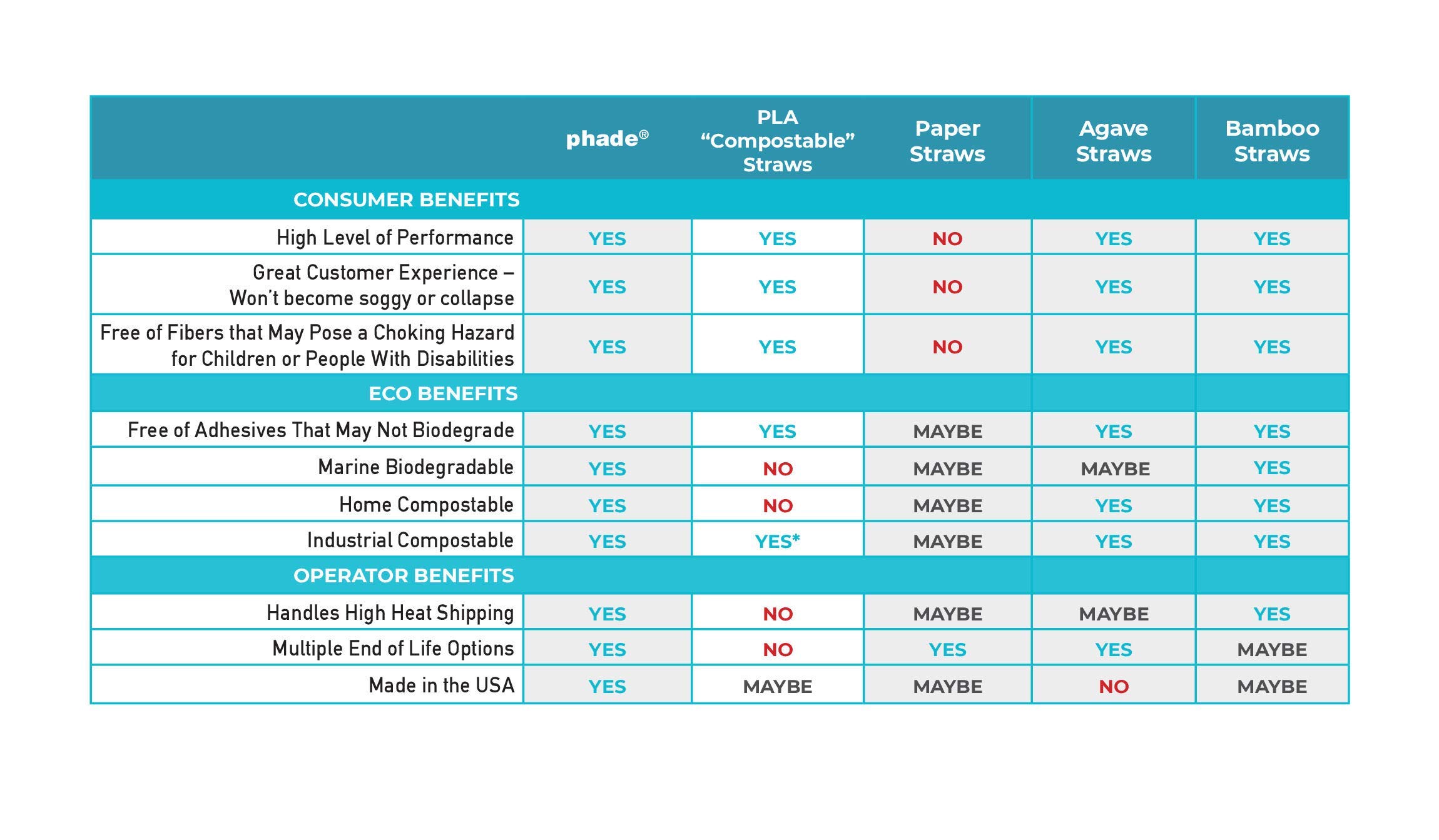 phade Eco-Friendly 8.5" Giant Drinking Straws 300 Count - Sustainable Marine Biodegradable Compostable Individually Wrapped, 1 Pack - Image 5
