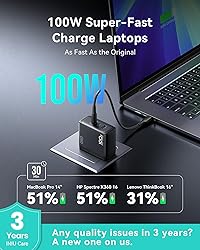 INIU USB C Charger Block, 3-Port 100W PD Fast