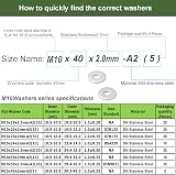 AMLOOPH M10 Washer 40mm OD 2mm Thick 304 Stainless Steel 5 Pack view 3