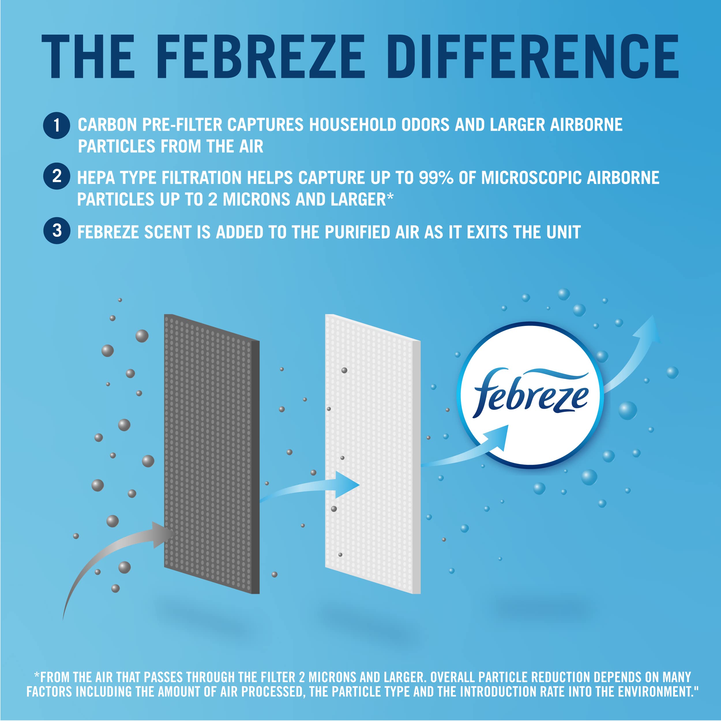 Febreze Replacement Dual Action HEPA-Type Purifier, U Air Filter, 1-Pack