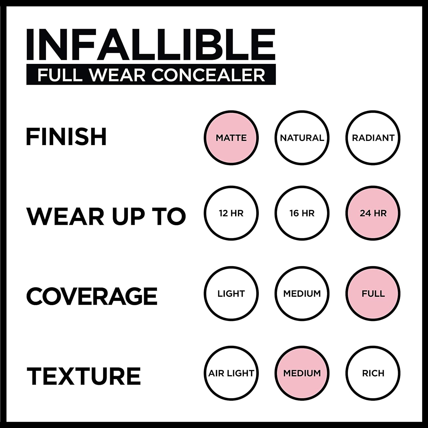 L'Oreal Paris Makeup Infallible Full Wear Waterproof Matte Concealer, Cashmere: Beauty
