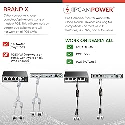IPCamPower POE Combiner Splitter Adapter, Run 2 IP