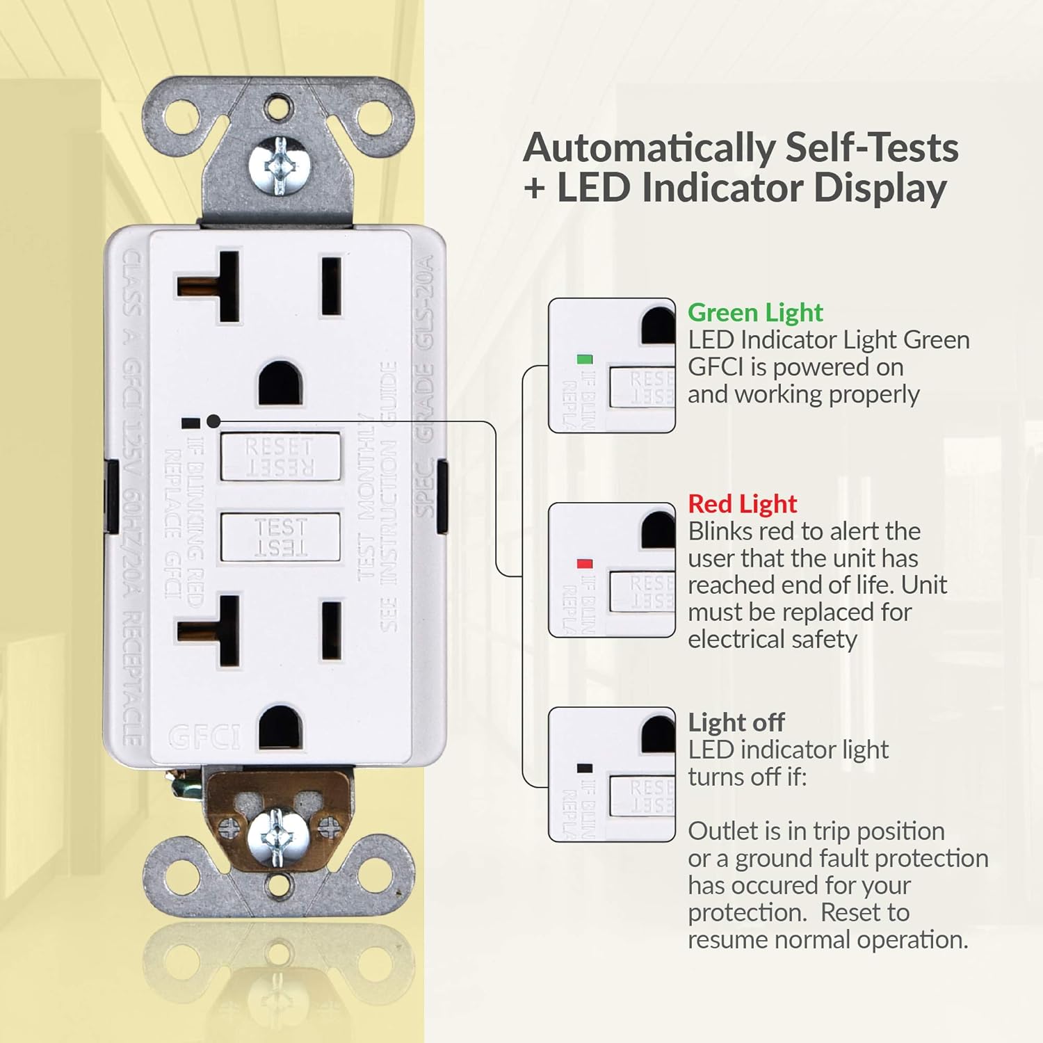 Faith 20A GFCI Outlet Slim, Non-Tamper-Resistant GFI Duplex Receptacles with LED Indicator, Self-Test Ground Fault Circuit Interrupter with Wall Plate, ETL Listed, White - - 
