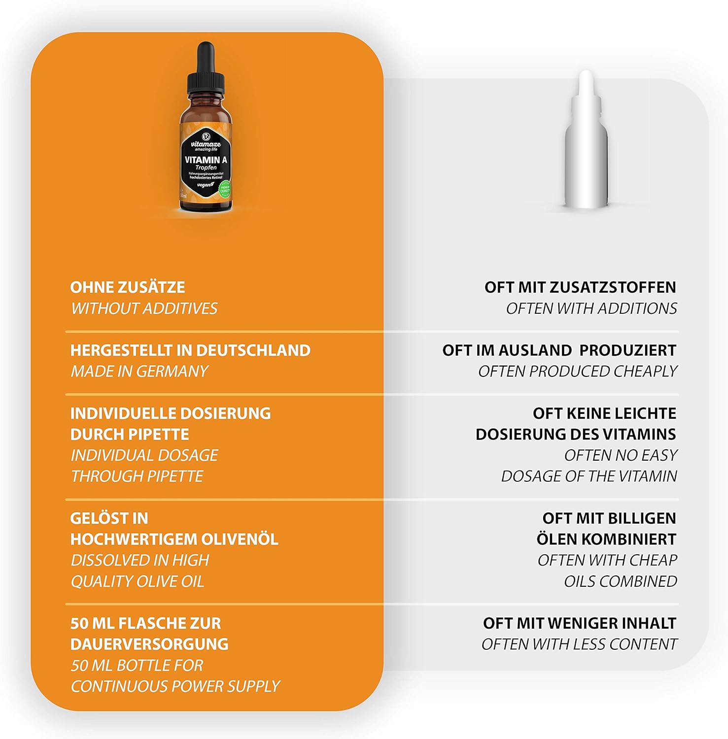 Vitamin A Drops 5000 IU High Strength per Daily Dose, Retinol Liquid & Vegan, 50 ml (1700 Drops) - Image 5