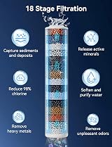 Magichome Filter Shower Head and Hose 2m 6 Modes High Pressure view 3