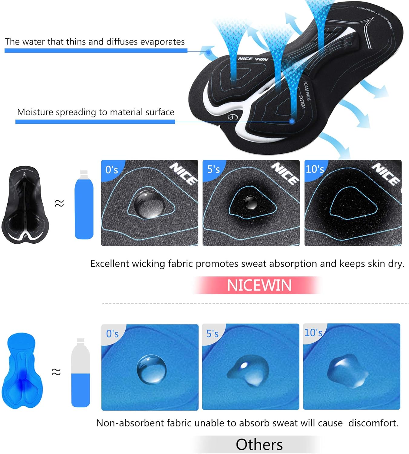 NICEWIN Men's Cycling Shorts Underwear MTB Bike Motorcycle Compression Pants with Wider 3D Pad 1.8 Inch Antislip Leg Opening: Clothing