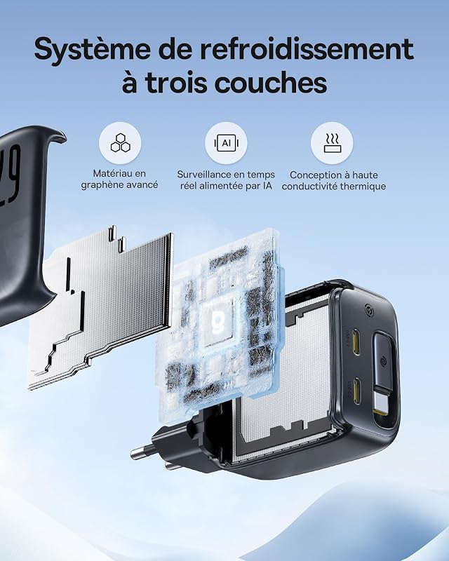 Enercore Chargeur USB C 67W avec Câble Rétractable, Chargeur GaN Compact avec 2 Ports USB-C, Compatible iPhone 17/16/15/14, Galaxy S25/24/23/22, MacBook Pro/Air, Dell, HP, iPad