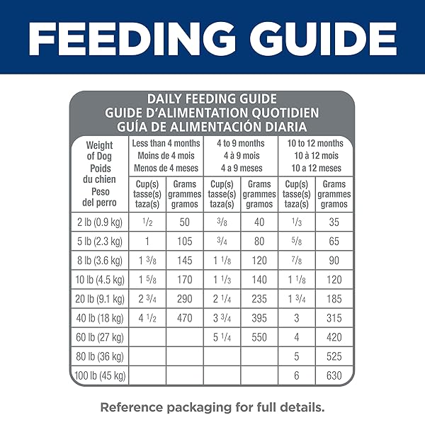 HILL’S SCIENCE DIET SENSITIVE STOMACH & SKIN, PUPPY, STOMACH & SKIN SENSITIVITY SUPPORT, DRY DOG FOOD, SALMON & BROWN RICE, 4 LB BAG