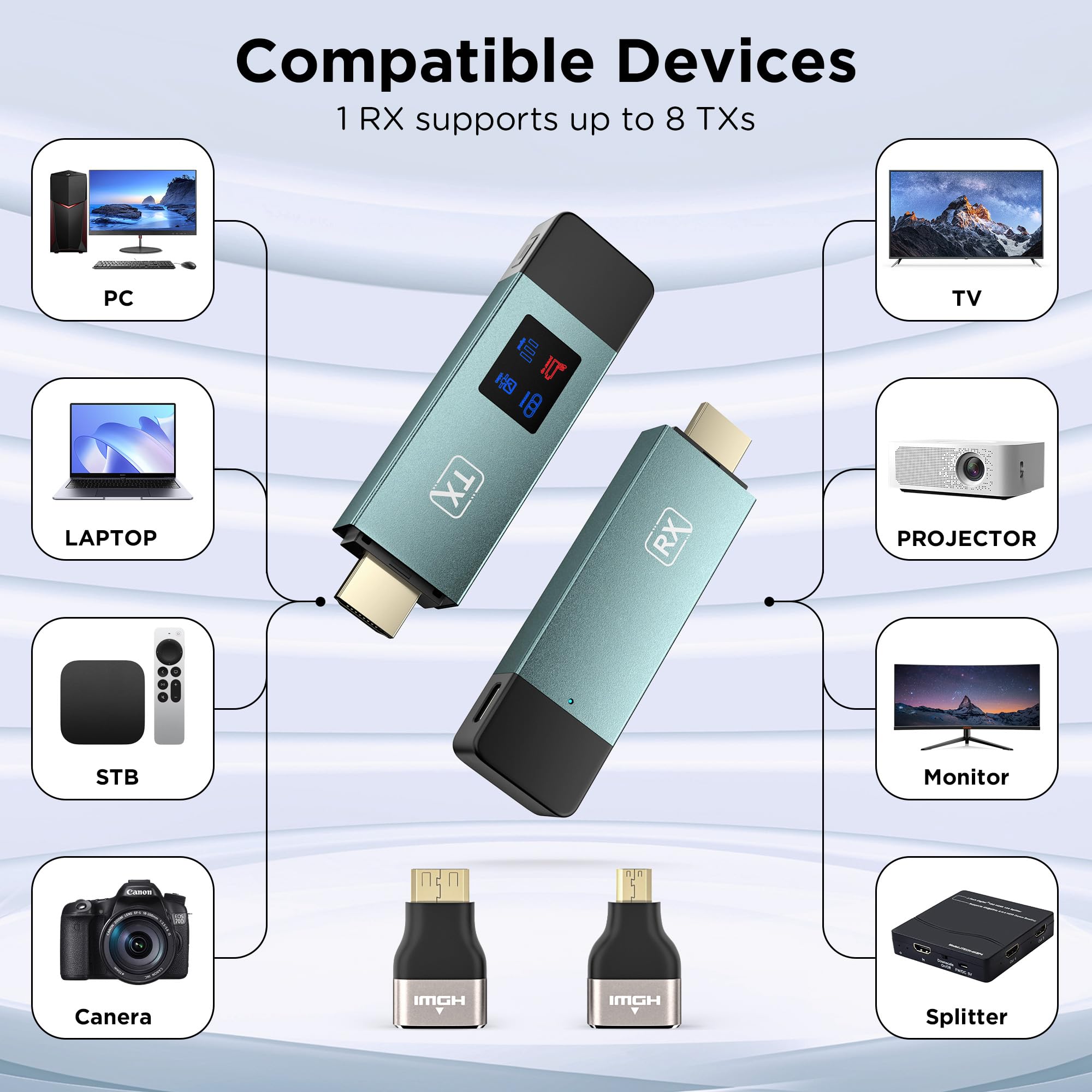 2025 Upgraded Wireless HDMI Transmitter and Receiver, LED Display, 4K Decode 1080P@60Hz Ultra HD Video Output, Plug&Play 5G+2.4G for Video and Audio to Monitor from PC/Projector/TV Box
