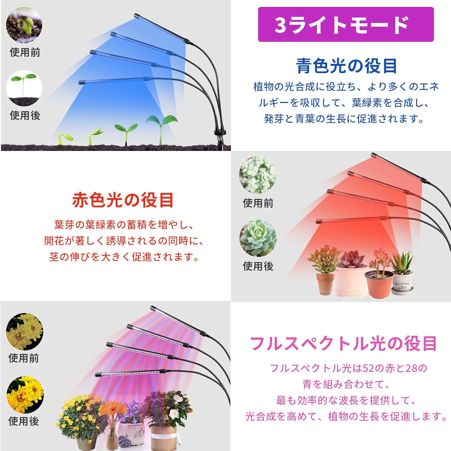 Amazon Co Jp 令和 3 年モデル Qlm Led植物成長ライト 植物栽培ライト 自動スイッチタイミング機能 ４h 8h 12h 屋内栽培ライト 10階調光および360 調整可能な3つの照明パターン植物ライト 2つの調整モード 日光不足を解消栽培ランプ ジューシーな植物栽培