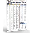 Useful Magnets Tap Drill Sizes & Decimal Equivalents Comprehensive Magnetic Chart | Magnetic Drill Guide Posters for CNC Shop Garage & Toolbox Users | Waterproof Chart Sheet Size 11" x 17"
