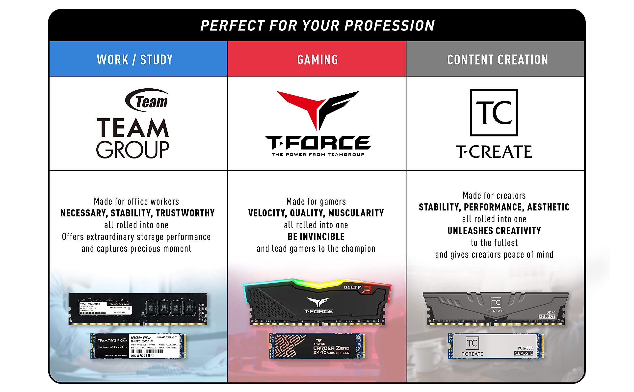 TEAMGROUP SSD Team Cardea Zero Z330 M.2 1TB PCIe G3x4 2280