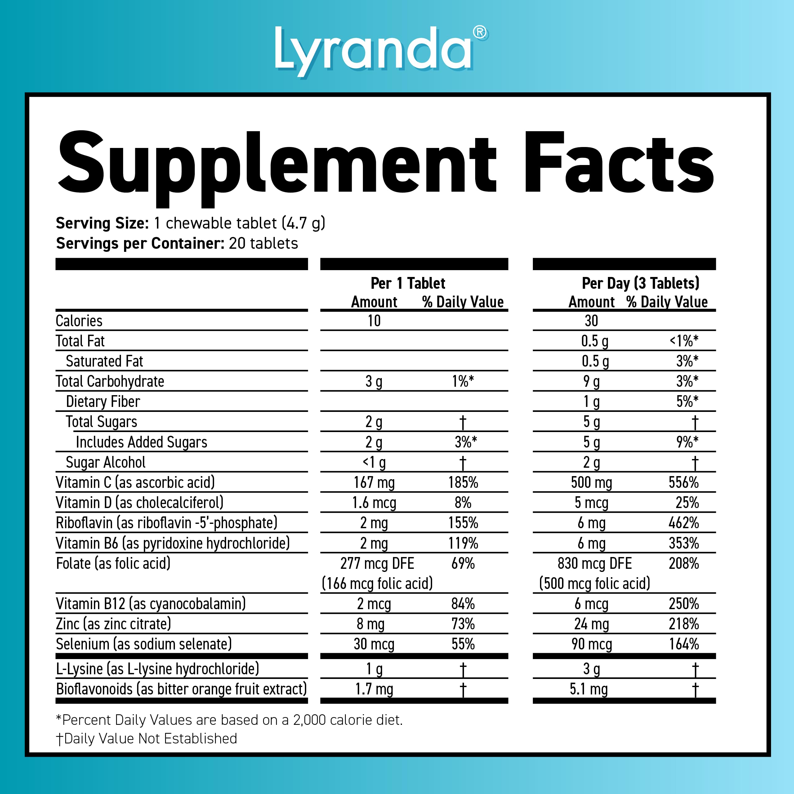 Lyranda® - Lysine Cold Sore Treatment - Chewable L-Lysine Tablets - Faster Absorption and Better Hygiene