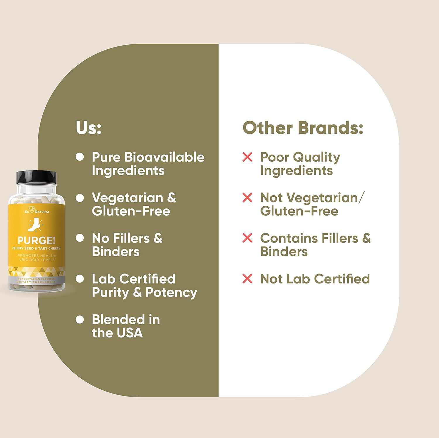 Purge! Uric Acid Cleanse & Joint Support – Ready to Eat & Drink What You Want? – Active Mobility, Strong Flexibility, Healthy Inflammation – Tart Cherry & Celery Seed – 60 Vegetarian Soft Capsules: Health & Personal Care