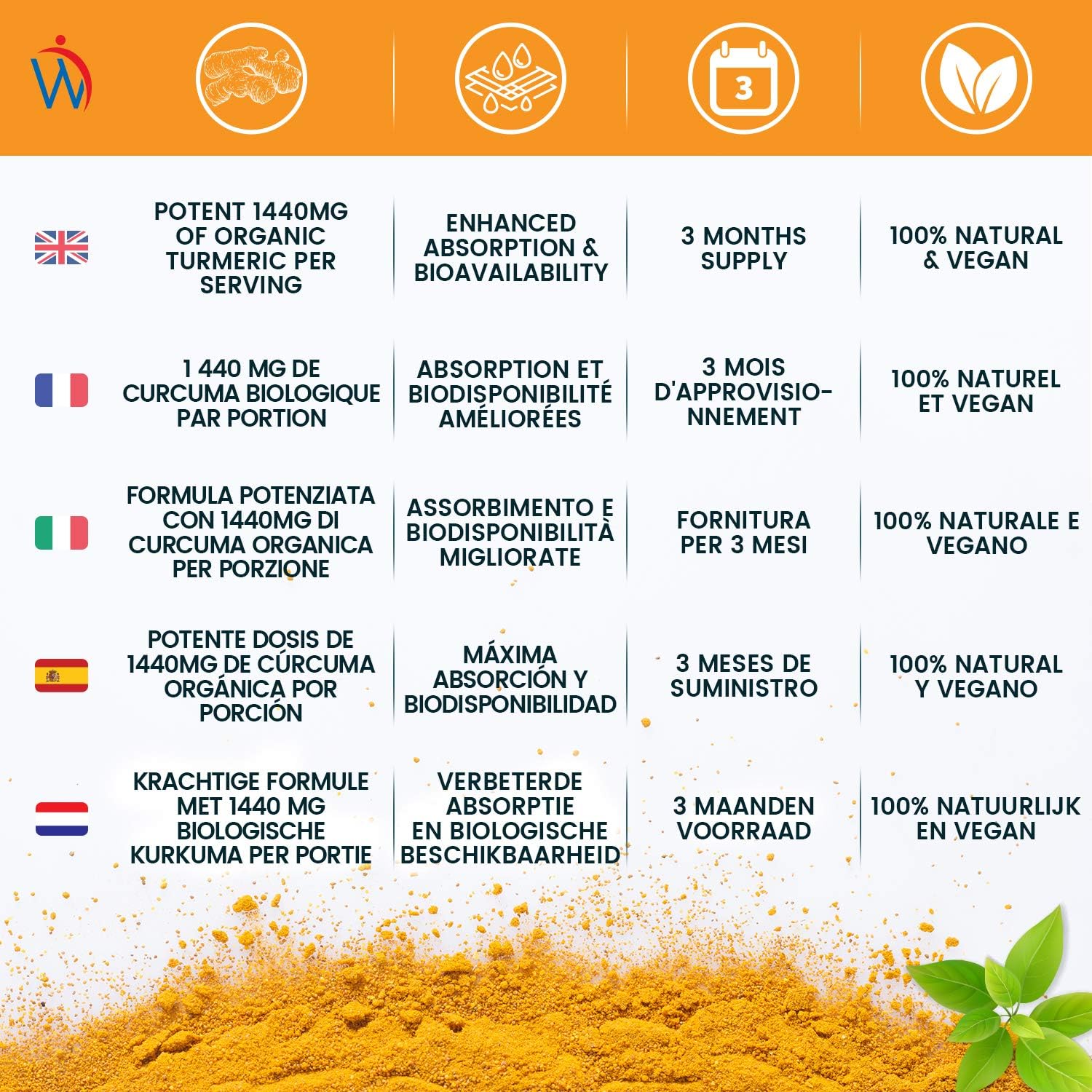 Organic Turmeric Capsules, 180 Capsules, with Organic Ginger & Black Pepper, Turmeric Supplement for Both Men & Women - Image 5