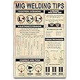 Amazon.com: Youpinnong Mig Welding Tips Metal Signs Welder Knowledge ...