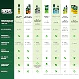 Repel Lemon Eucalyptus Natural Insect Repellent 4-Ounce Pump Spray 2-Pack view 9