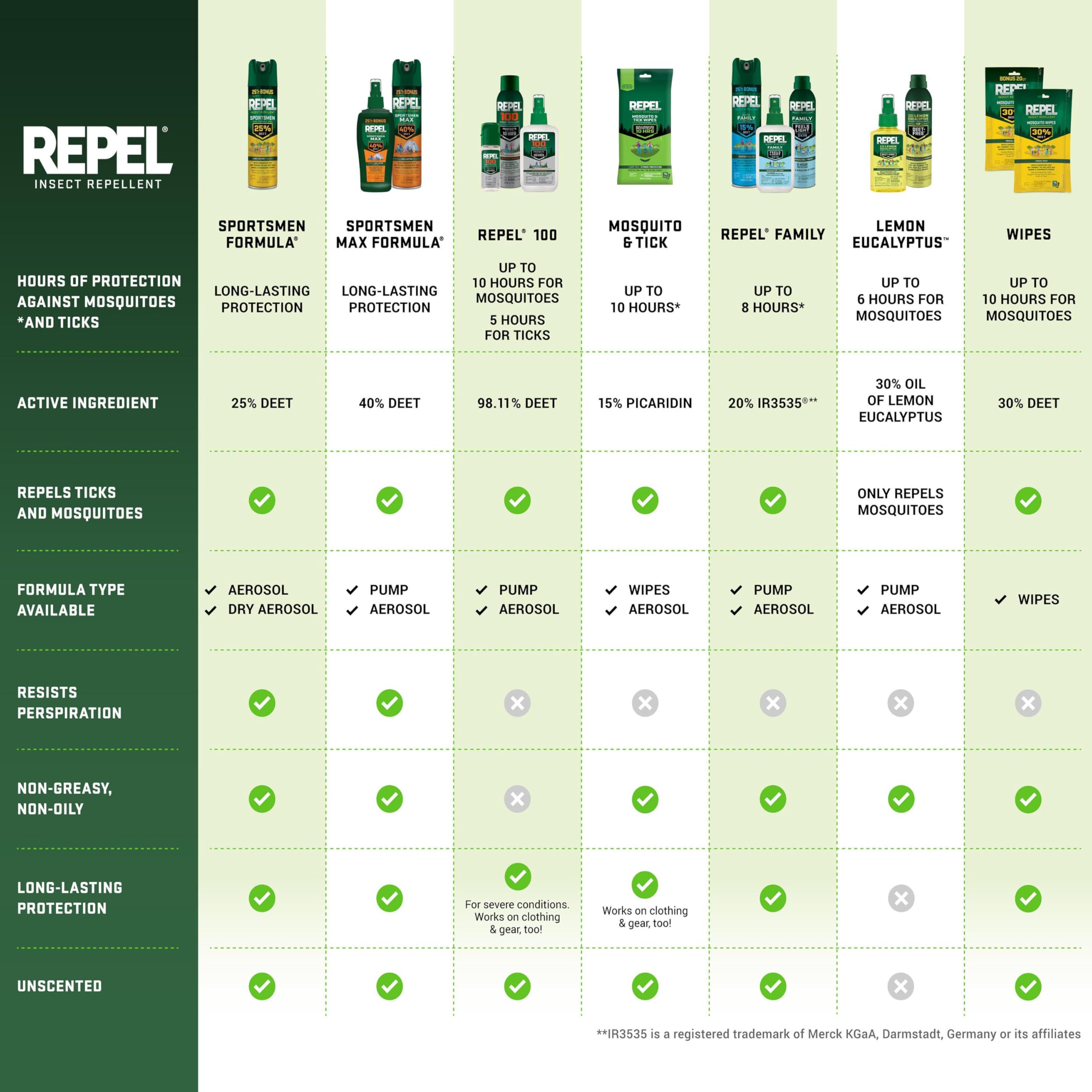 Repel Plant-Based Lemon Eucalyptus Insect Repellent, Mosquito Repellent, Pump Spray, 4 Ounce, (Pack of 2)