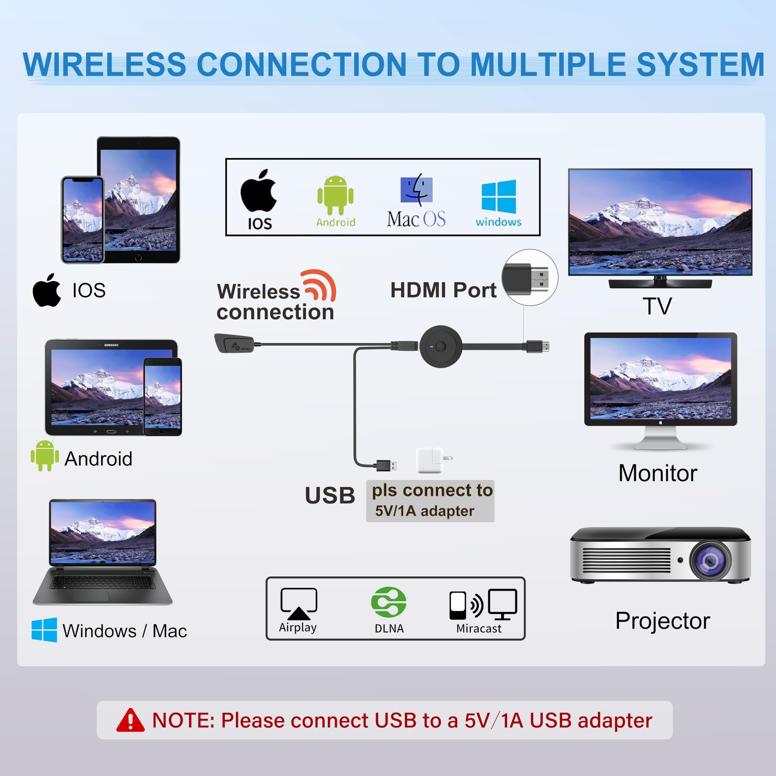 4K Wireless HDMI Display Adapter, SOCLLLife Screen Mirroring Dongle for i-Phone, i-Pad, Android, Windows, Laptop to HDTV/Projector/Monitor, Support Airplay, Miracast, DLNA for Casting Video & Audio