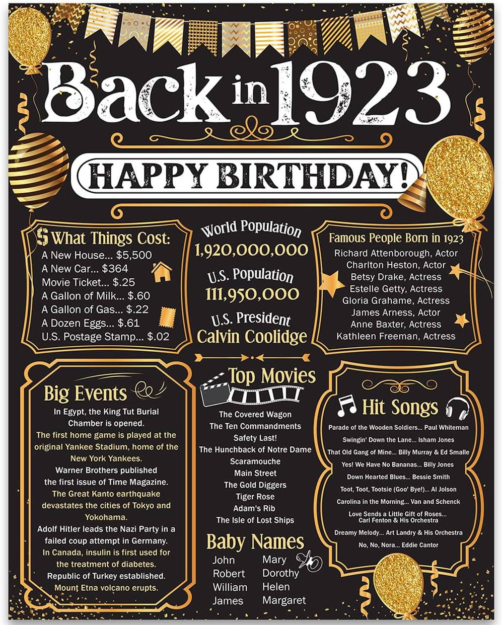 Wall Décor - 100th Birthday Party Decorations for 100th Birthday (One-hundred) - Remembering The Year 1923 - Party Supplies - Gifts for Men and Women Turning 100 - Back In 1923 Birthday Card 11x14 Unframed Print