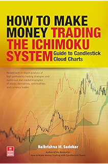 Amazon Com Trading Forex With Ichimoku Kinko Hyo Ebook Raoul - 