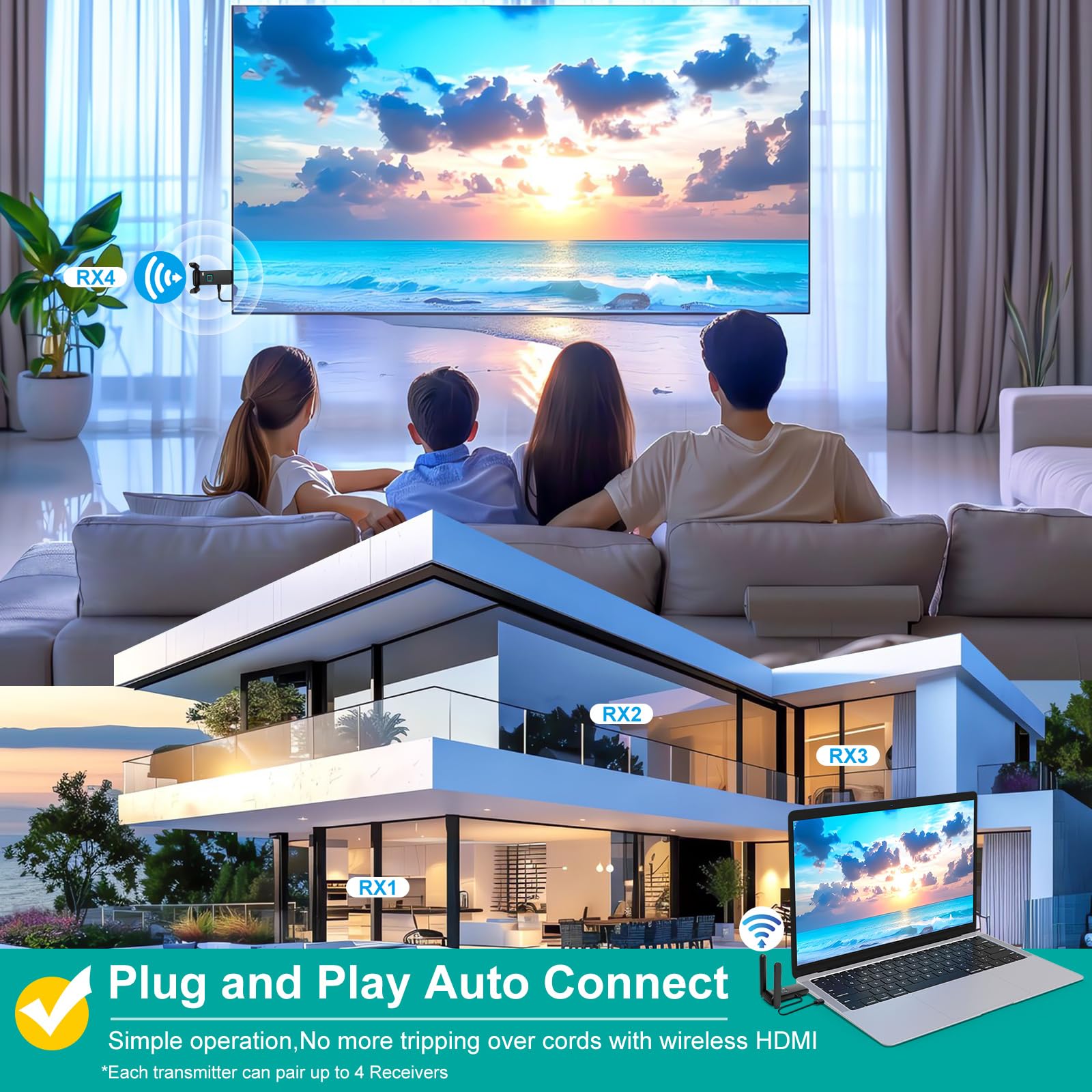 Wireless HDMI Transmitter and 2 receivers, Plug and Play.2.4/5.8GHz Dual Monitor hdmiwireless Splitter.Portable Streaming TV Extender165FT/50M, from laptops, TV Boxes，DSLR Camera to Multiple displays