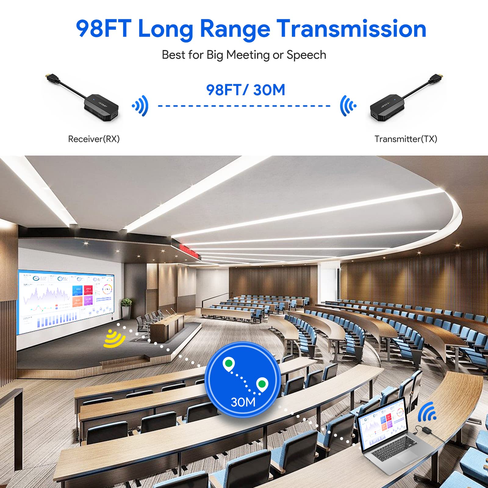 EDUP Wireless HDMI Transmitter and Receiver, Long Range Wireless Transmission 165FTs,HDMI Extender Kit 1080P, Plug and Play for Streaming Video/Audio for Laptop/Camera/Phone to Monitor/Projector/HDTV