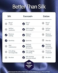 REST® Evercool®+ Starter Sheet