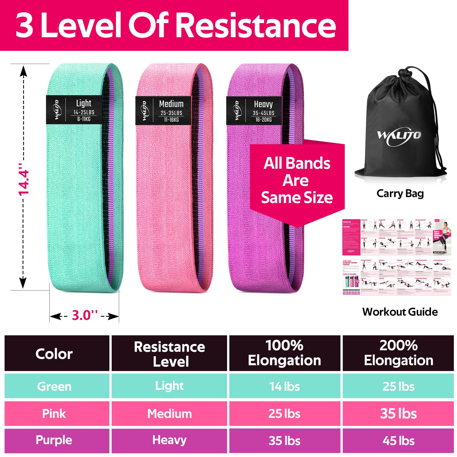 WALITO Resistance Bands for Legs and Butt, Fabric Exercise Loop Bands Yoga, Pilates, Rehab, Fitness and Home Workout, Strength Bands for Booty - Image 3