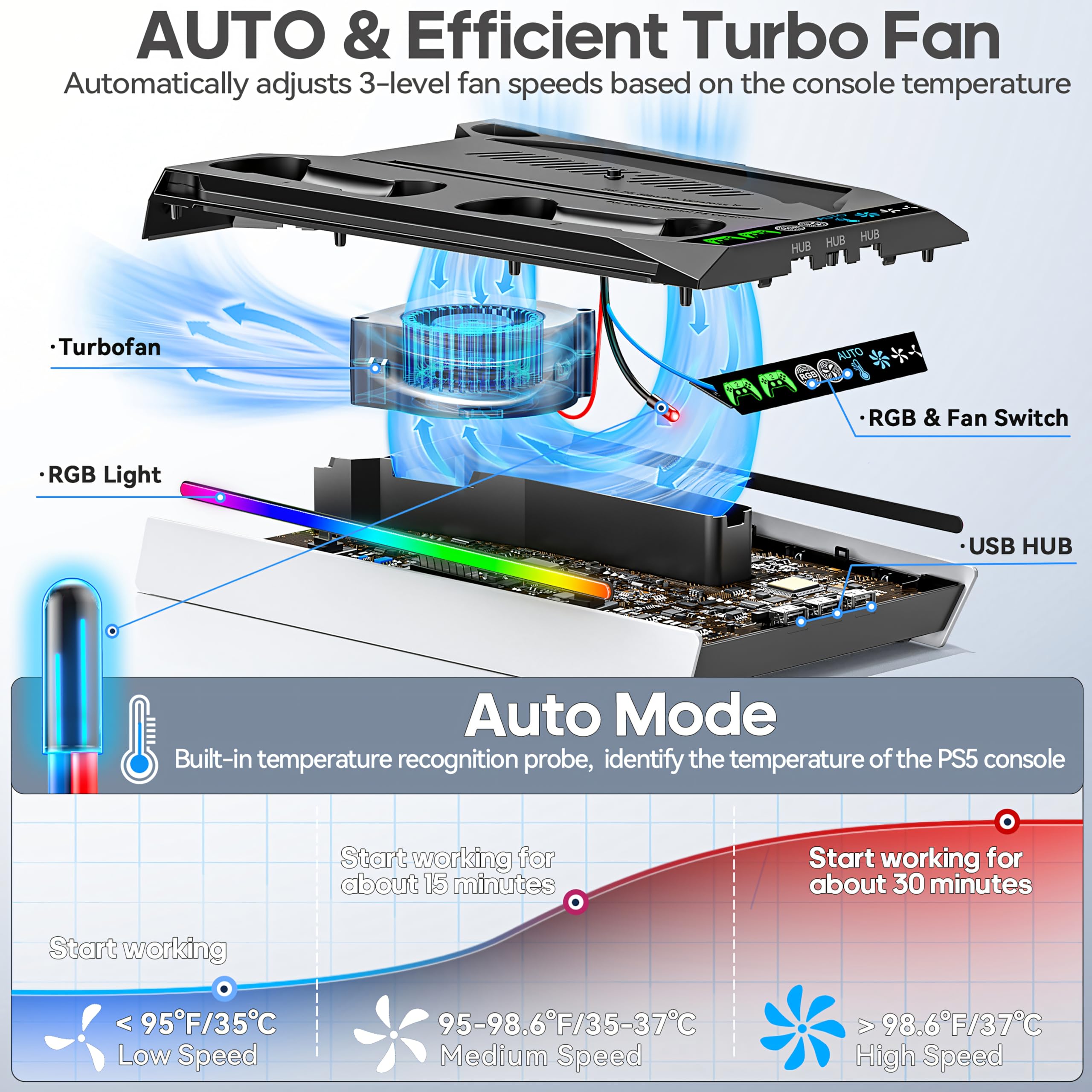 Tokluck PS5/PRO/Slim Ständer mit Automatisch Einstellbarer 3-Stufen-Lüfter für Alle PS5 Konsole, PS5 Standfuß und Controller Ladestation für PS5 & Edge Controller, PS5 Zubehörset 5