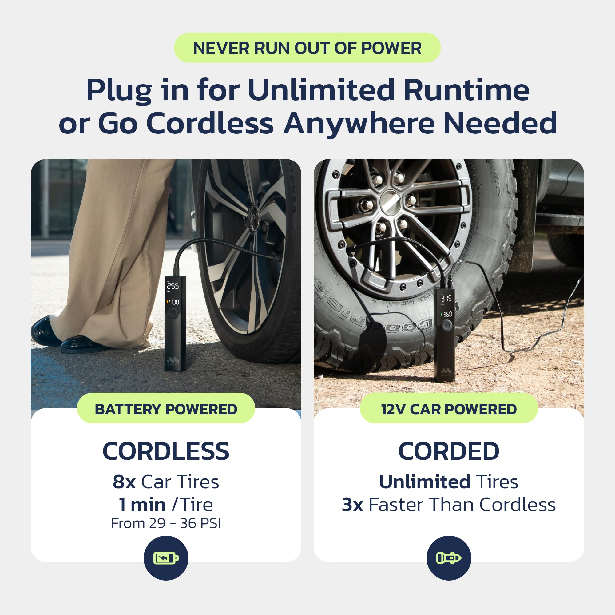 Woowind Premium Tire Inflator Portable Air Compressor, 3X Faster, 150PSI Air Pump for Car Tires, Tire Pump, with 12V DC Cord for Trucks & Off-Road Tires, Auto Shut-Off