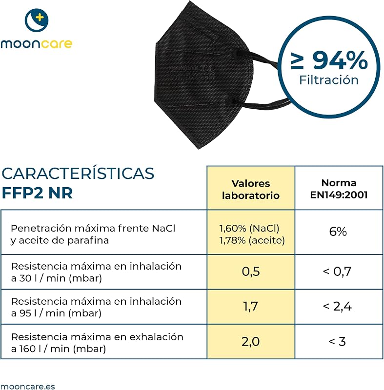 Mascarillas FFP2 Certificada/Homologada CE, Pack 100/50 Unidades, Talla para Adulto, 5 Capas, Eficacia Filtración > 94% (Negro) — foto 5 de 7