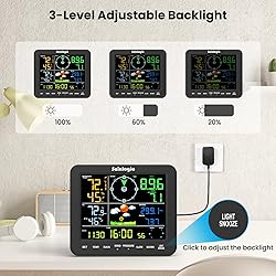 Sainlogic SA8 Home Weather Station with Rain Gauge