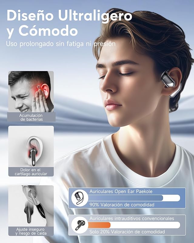 Auriculares Inalámbricos Bluetooth 6.1, Cascos Inalámbricos Open Ear