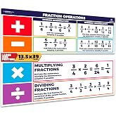 Sproutbrite 2 Pack 13.5"x39" Educational Math Posters Large Fraction Chart | Wall Decor Classroom Banner for Middle &amp; High School - Simplifies Fraction Operations with Clear Step-by-Step Examples