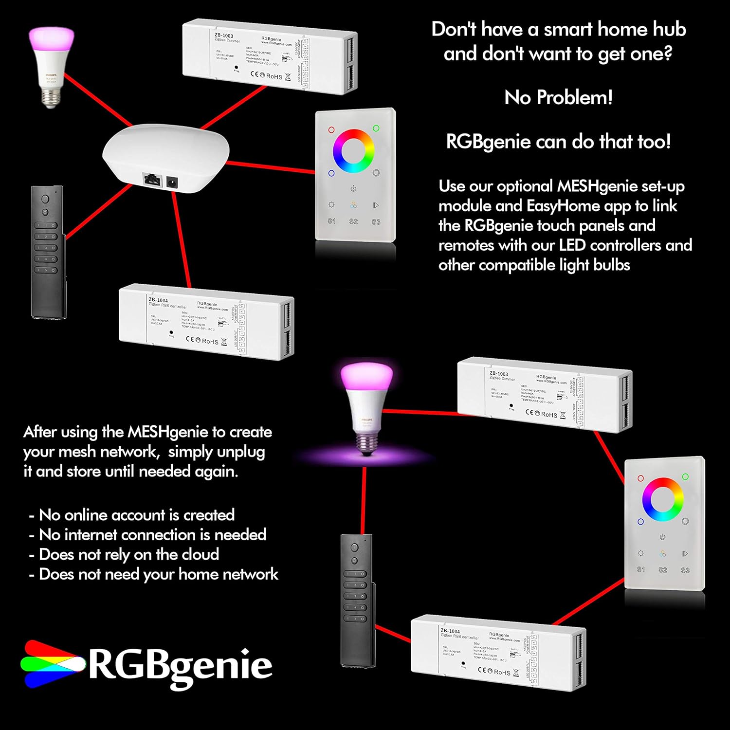 Tools Control 30 Devices ZB5003 RGBgenie ZigBee 3.0 Remote and Dimmer