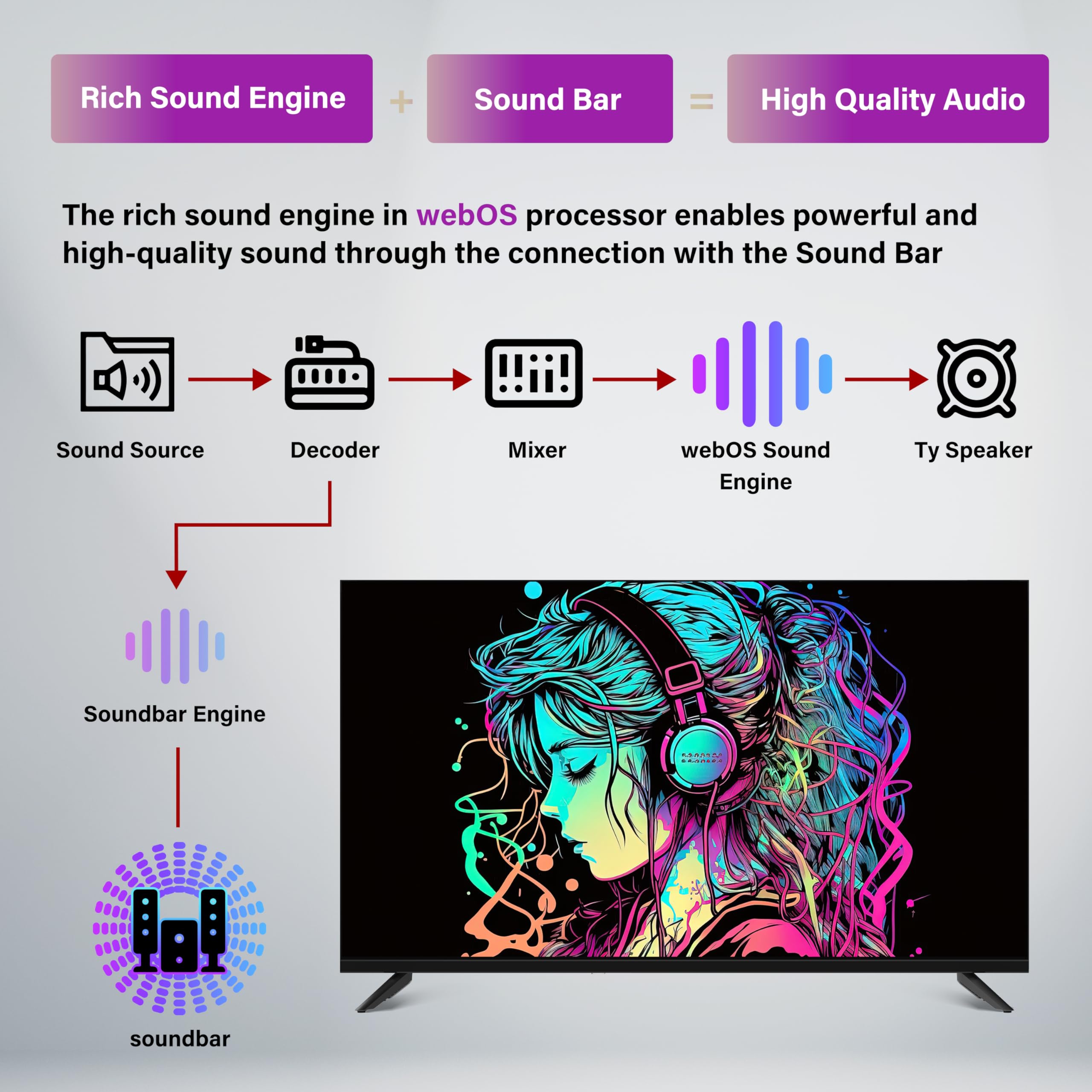 SANSUI 32 Inch TV WebOS 5.0 32” LED TV 720P, Smart TV with Music Card App & Game Optimizer Built-in