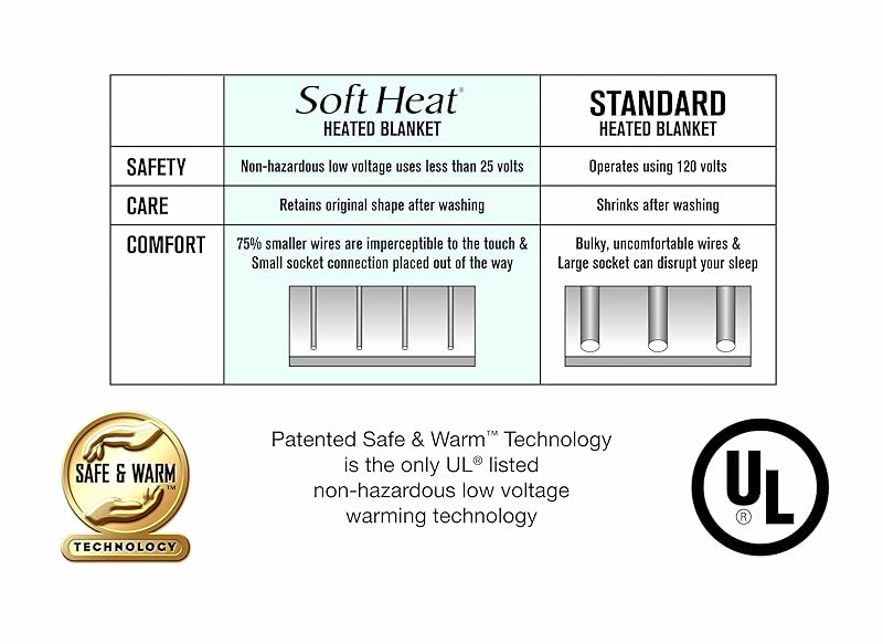 Electric Blanket Wiring Diagram | See More...