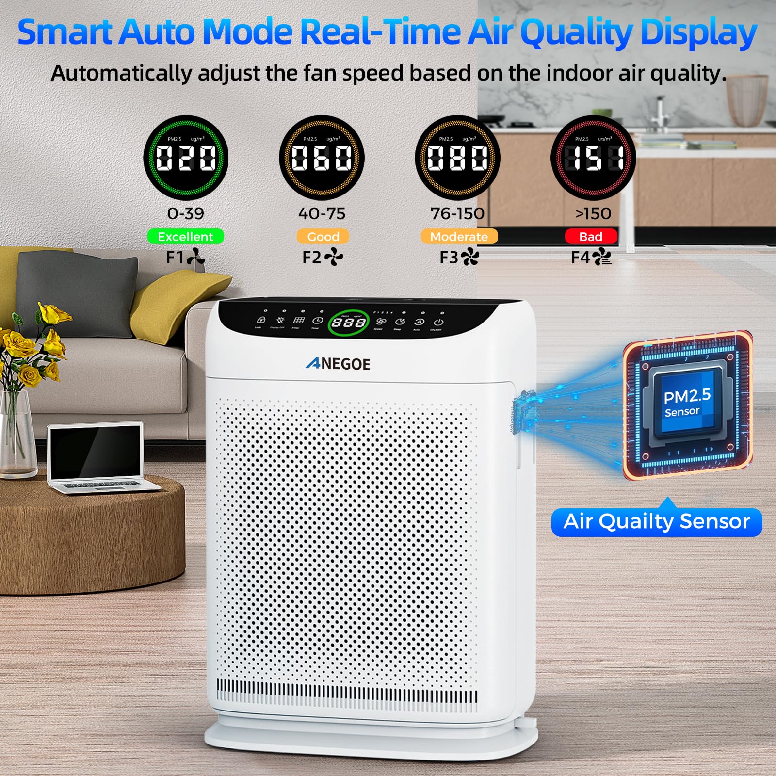 Air Purifiers for Home Large Room Up to 2500 Ft² With Double Air Intake,Washable Pre-Filters, AnEgoe Pet Air Purifier for Bedroom With Remote Control,HEPA Air Cleaner for Dust, Pets,White