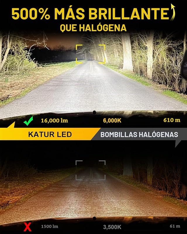 Bombilla HIR2 LED 16000LM 6000K Blanco, Bombilla LED HIR2 9012 Para Faros De Coche 500% Brillo Sin Ventilador Mini Tamaño Plug And Play Kit De Conversión Halógeno Reemplazo, Paquete De 2