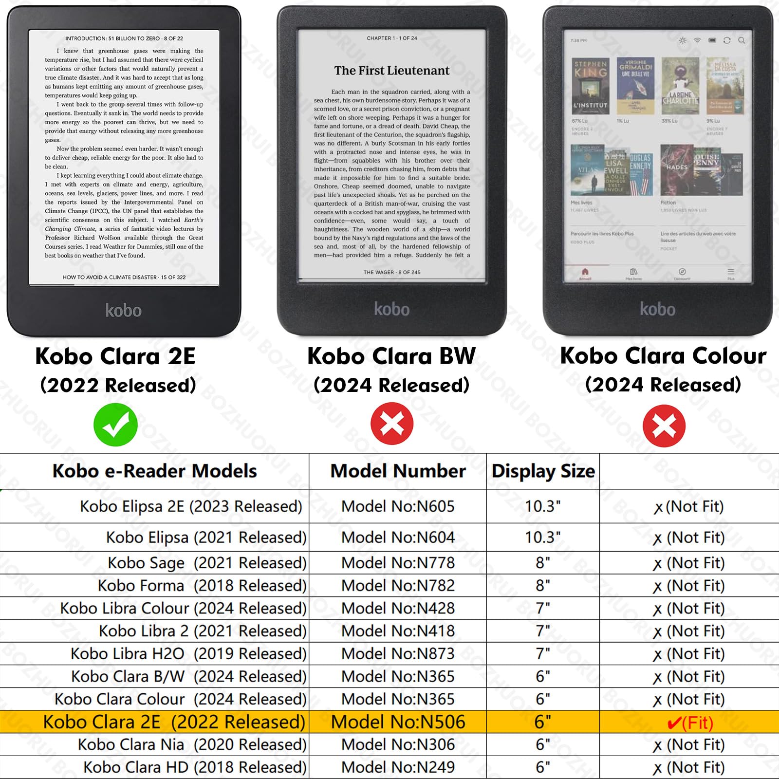 BOZHUORUI Clear Case for Kobo Clara 2E (2022 Release,Model N506) - Ultra-Thin Lightweight Scratch Proof Transparent Silicone Flexible Soft Back Cover (Bookstore)