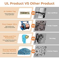 CircleRiver UL Listed 50 Amp 10 Feet Generator Cord