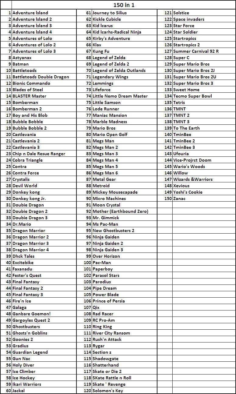 150 in 1 NES Classics Game Boy Advance GBA Retro Classics: Toys & Games