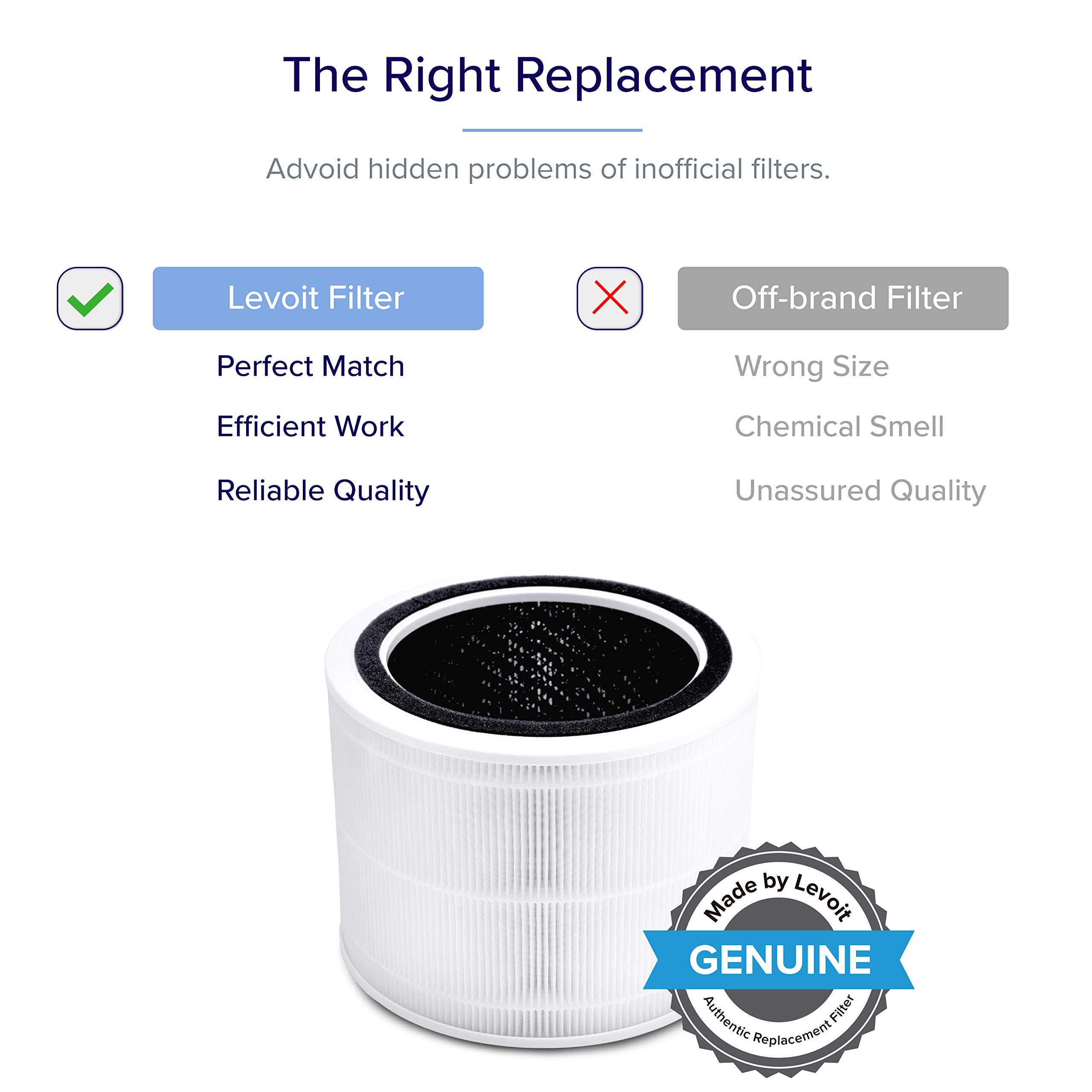 LEVOIT Core 200S Air Purifier Replacement Filter, 3in1 Filter, HighEfficiency Activated