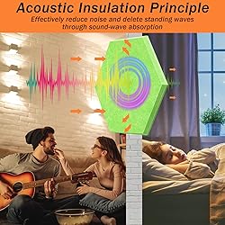 DEKIRU Self Adhesive Soundproof Foam Panels 18