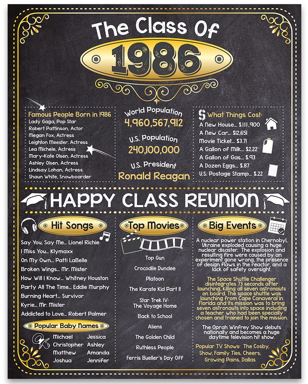 39th High School Class Reunion
