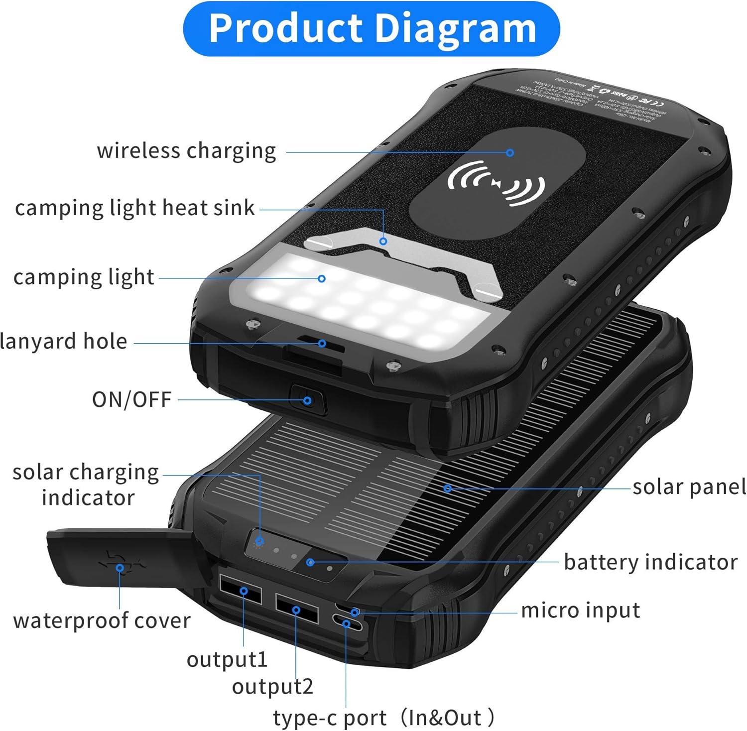 Solar Charger, 26800mAh Portable Power Bank Qi Wireless Battery Panel Charger with 4 Outputs & Dual Inputs Type-C, Waterproof External Backup Battery Pack with 18 LEDs Flashlight for Phones
